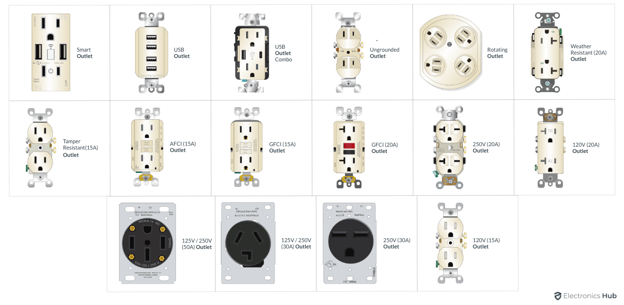 Electrical-Outlet-Types