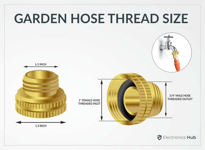 Garden Hose Thread Size - Complete Guide - ElectronicsHub USA