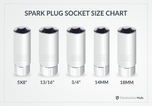 SPARK PLUG SOCKET SIZE CHART