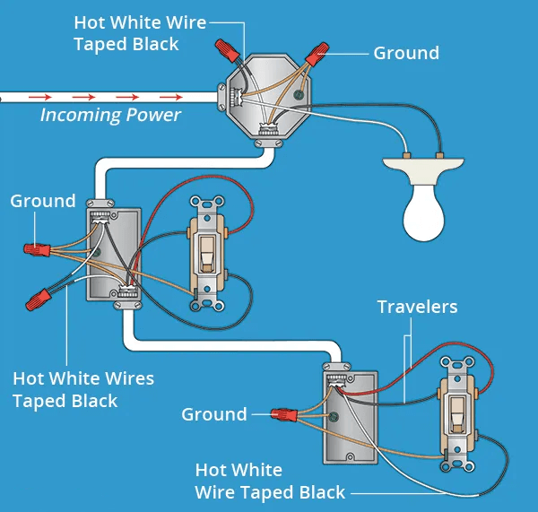 The power source wires enter the light fixture box