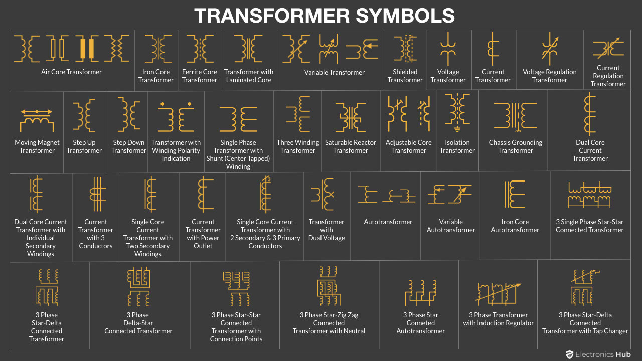Symbols | Single Phase, Autotransformer, Star-Delta Hub