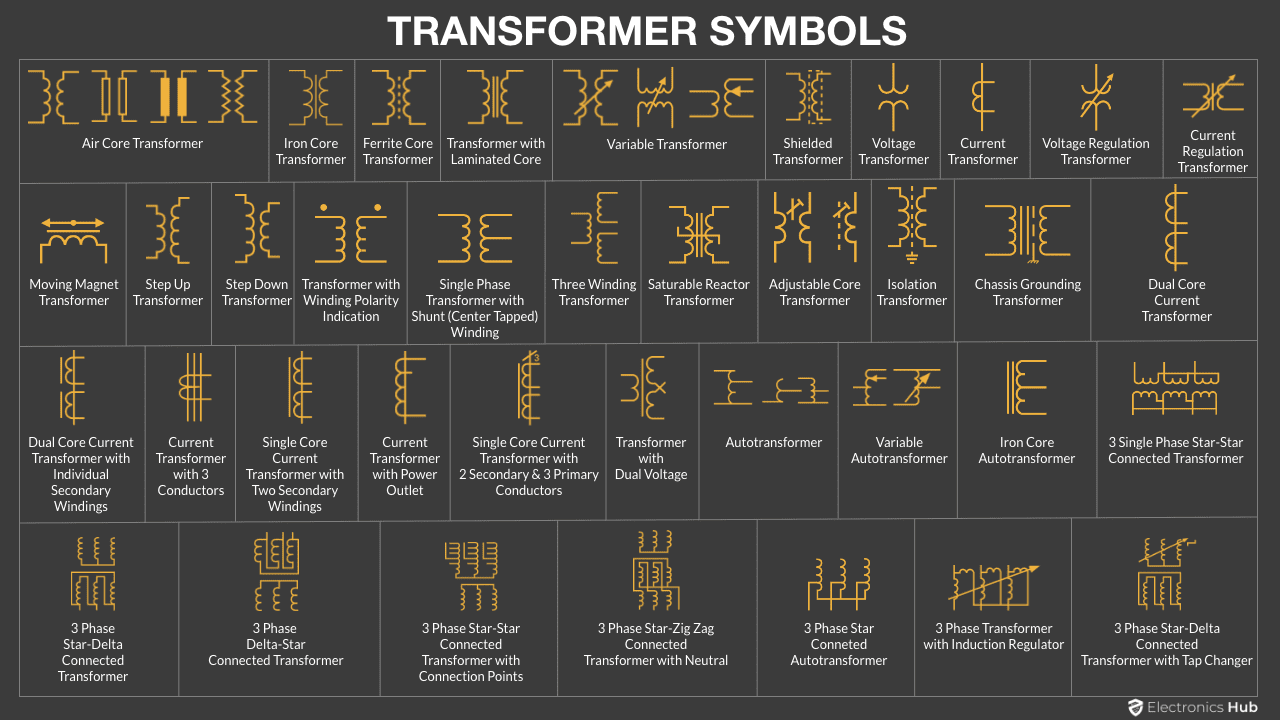 Current Transformer Symbol In Autocad At Teresa Hooker Blog Current Transformer Symbol In Autocad At Teresa Hooker Blog