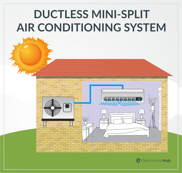 DUCTLESS MINI-SPLIT AIR CONDITIONING SYSTEM