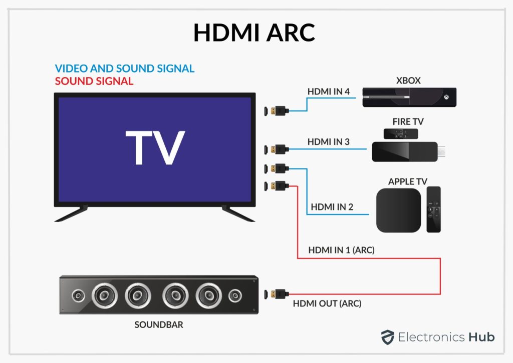 HDMI ARC vs Optical Comparison Guide and Differences, Features