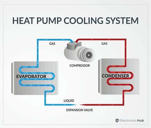HEAT PUMP COOLING SYSTEM