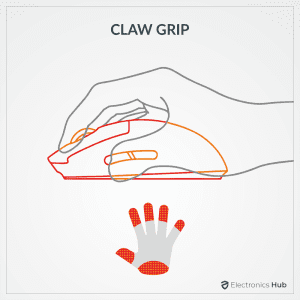 Mouse Grip Chart Mouse Grip Styles | Comparison of Palm, Claw & Fingertip Grip ...