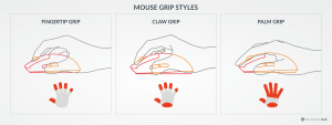 Mouse-Grip-Styles-Featured-Image