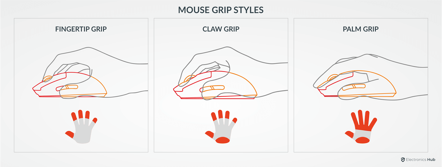 Mouse-Grip-Styles-Featured-Image.png