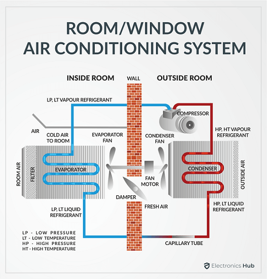 ROOM_WINDOW AIR CONDITIONING SYSTEM