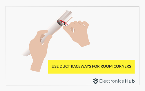 Use Duct Raceways For Room Corner