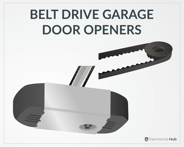 BELT DRIVE GARAGE DOOR OPENERS