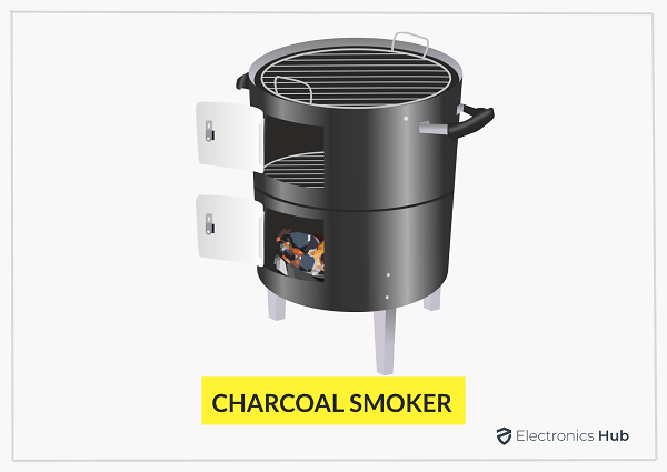 Charcoal Smokers