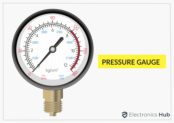 Water Pressure Gauge - How it Works