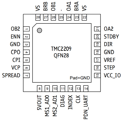 TMC2209-Pin-Diagram-1