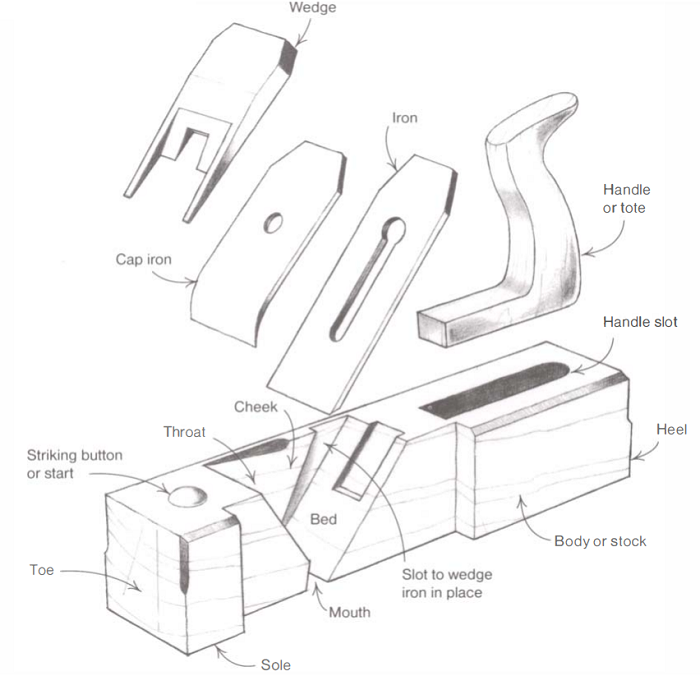 Types-of-Hand-Planes-Image-2