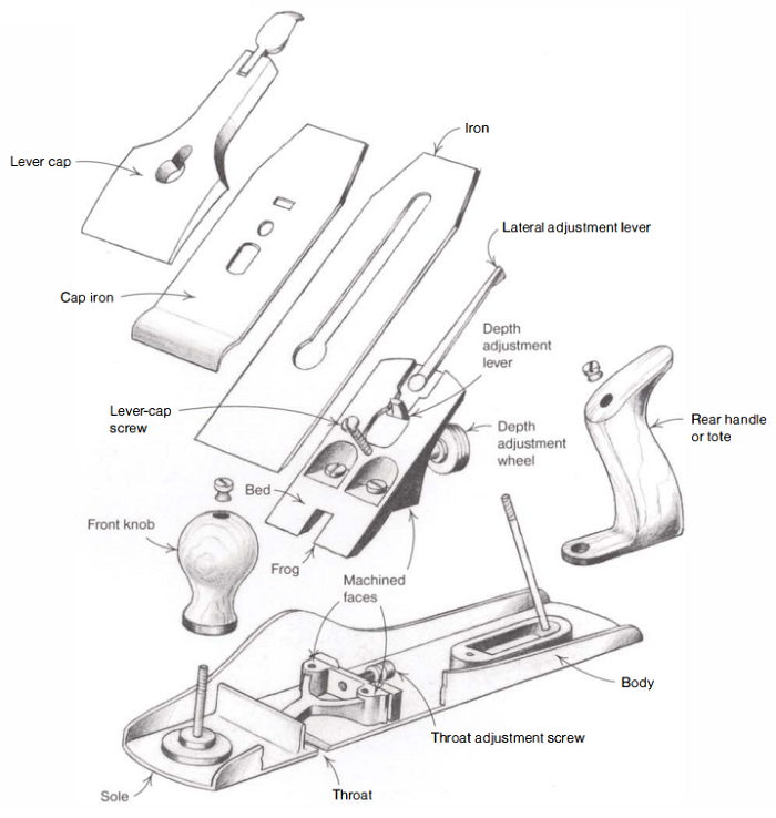 Types-of-Hand-Planes-Image-3
