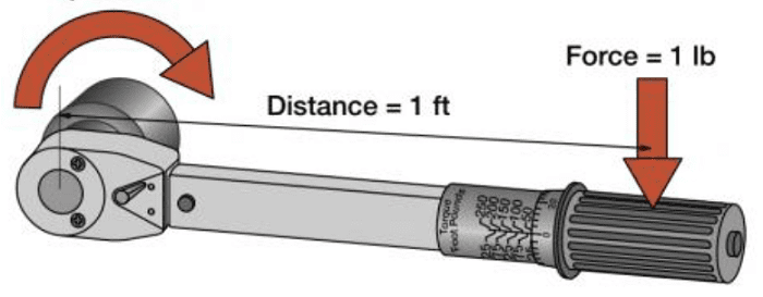 What Size Torque Wrench Do You Need  - 94