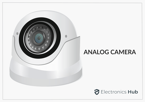 Analog Security Cameras