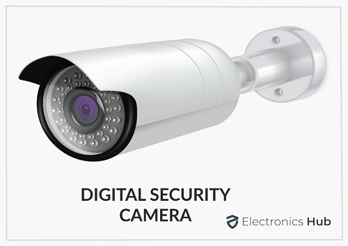 Digital security camera