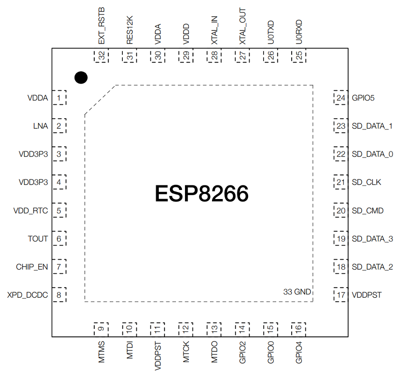 ESP8266-Pinout-SoC-Image-1