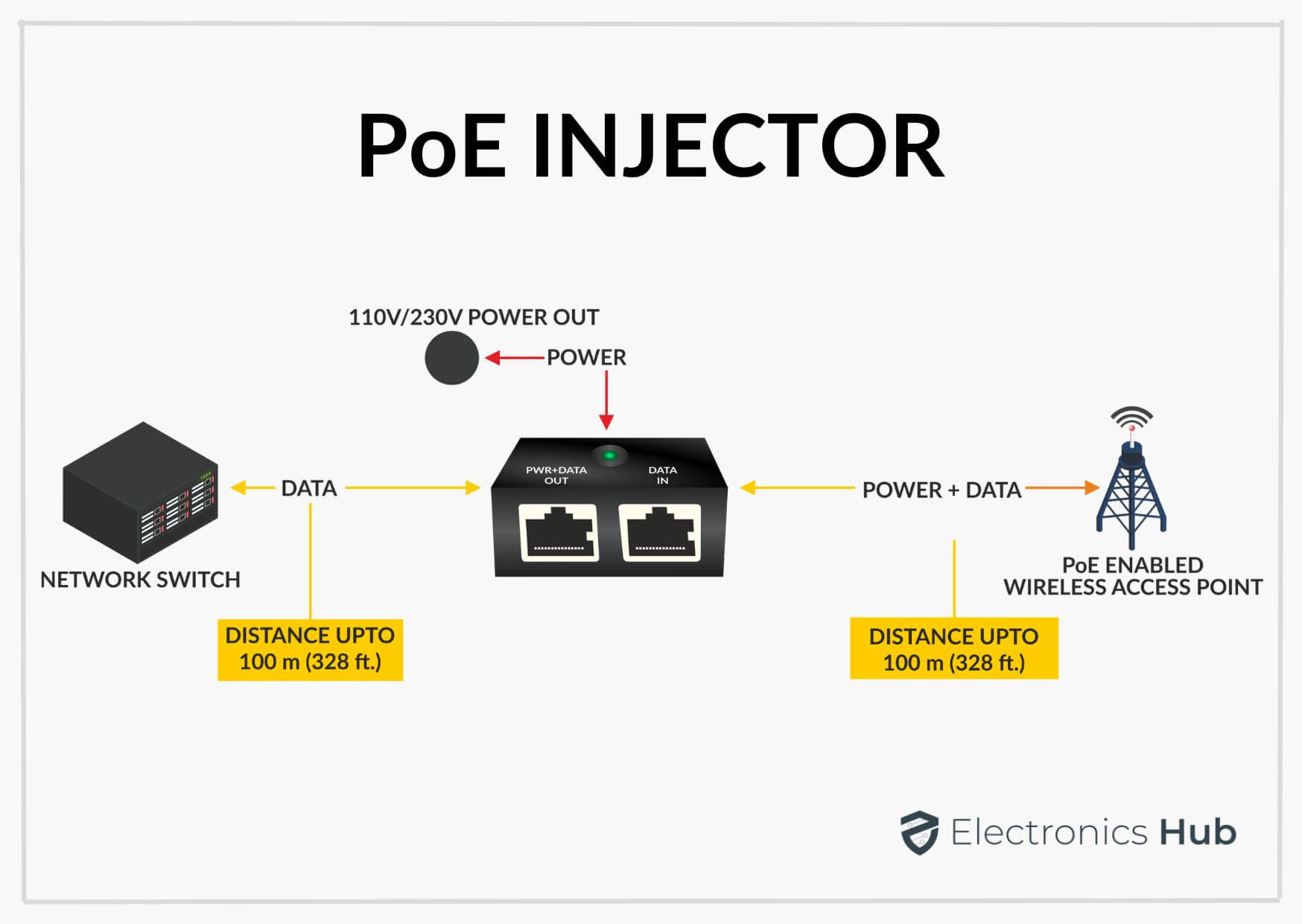 INJ-POE-SPLIT - Passive PoE Injector and Splitter, Requires the use