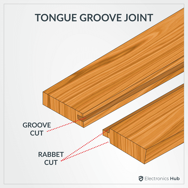 Wood Joint - Tongue & Groove Dimensions & Drawings