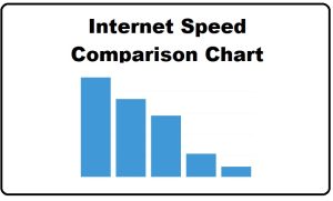 internet speed comparison chart