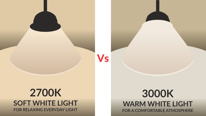 vs 3000K Lights-The Differences To Choose Easily ElectronicsHub