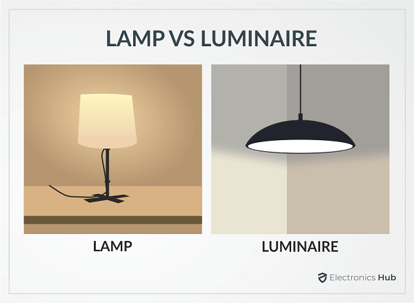 LAMP VS LUMINAIRE Lights
