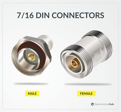 Coaxial Speaker Cable   Types  Connectors   Applications - 25
