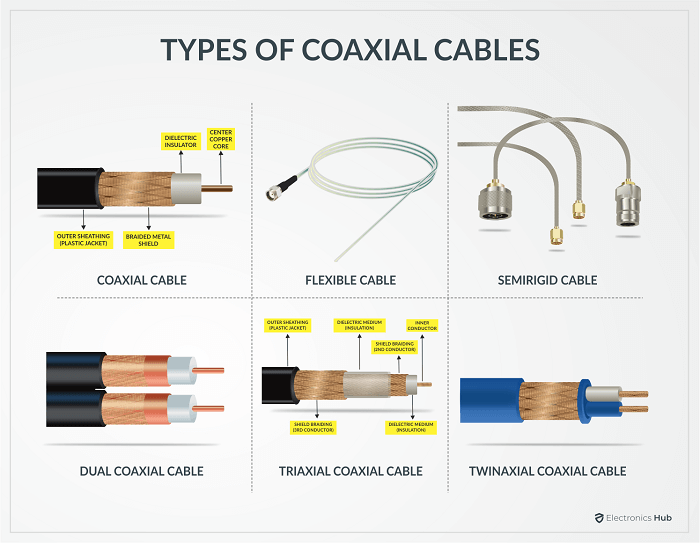 Coaxial Speaker Cable   Types  Connectors   Applications - 36