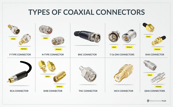 Coaxial Speaker Cable   Types  Connectors   Applications - 97