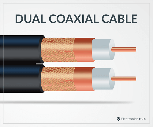 Coaxial Speaker Cable   Types  Connectors   Applications - 53