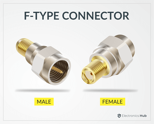 Coaxial Speaker Cable   Types  Connectors   Applications - 19