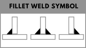 Fillet Weld Symbol