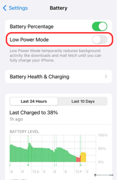 If you turned the Low Power Mode on, turn it off