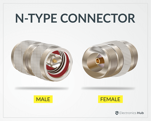 Coaxial Speaker Cable   Types  Connectors   Applications - 39