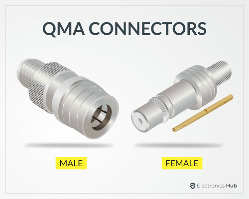 Coaxial Speaker Cable   Types  Connectors   Applications - 52