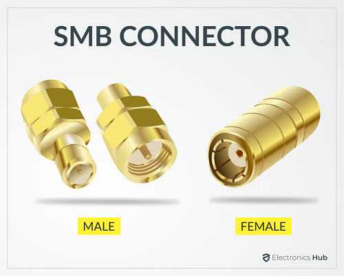 Coaxial Speaker Cable   Types  Connectors   Applications - 66