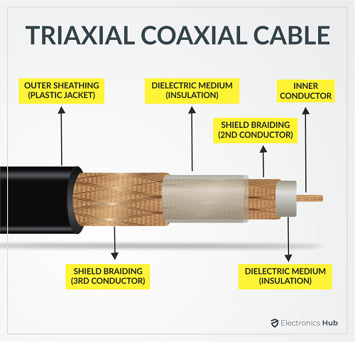 Coaxial Speaker Cable   Types  Connectors   Applications - 78