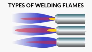 TYPES OF FLAMES Featured