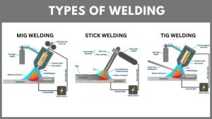 Types of weldings