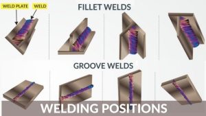 Welding positions Featured