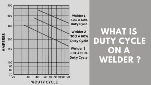 What is duty cycle on a welder