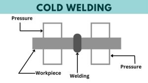 cold welding