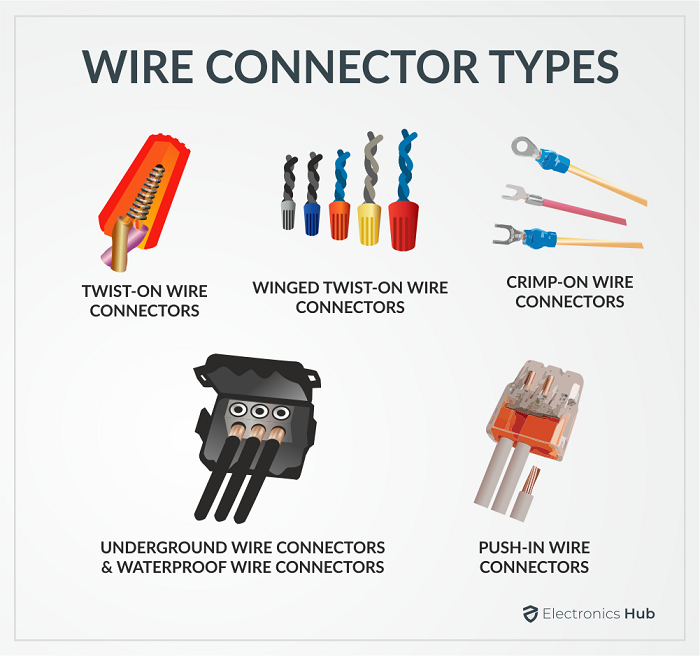 How To Connect Electrical Wires Safely Using Wire Nuts