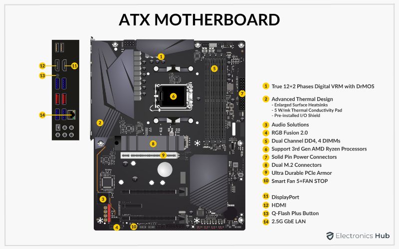 ATX MOTHERBOARD