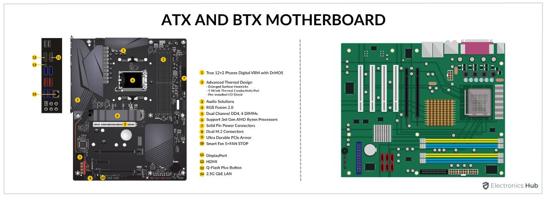 ATX and BTX motherboard