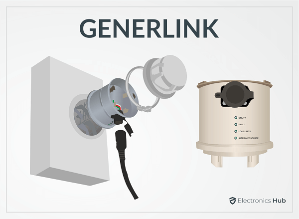 Generlink vs Transfer Switch  What are the Differences? Which is