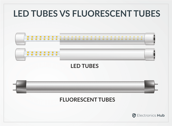 LED TUBES VS FLUORESCENT TUBES